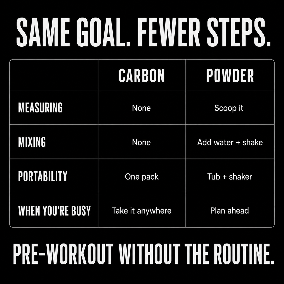 CARBON BLACK • Pre-Workout • Gel-Pack