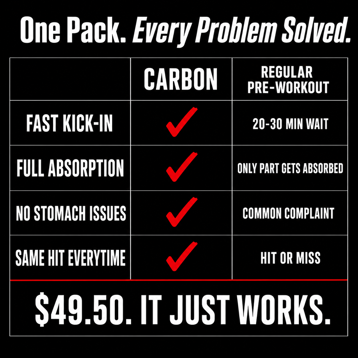 CARBON SAVAGE • Pre-Workout • 24-Pack Gels